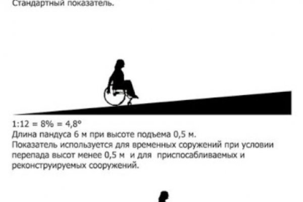 Hydra маркетплейс