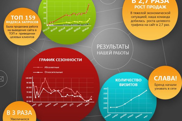 Кракен продает наркотики